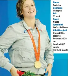  ??  ?? Nome
Federica
Cognome
Pellegrini
Età 31 anni
Sport
Nuoto
Specialità 200 stile libero
Alle Olimpiadi
Atene 2004 argento Pechino 2008 oro Londra 2012 quinta
Rio 2016 quarta