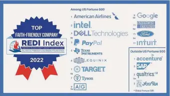 ?? RNS ?? American Airlines owes its ranking in the 2022 Corporate Religious Equity, Diversity and Inclusion Index to religious diversity trainings, spiritual care programs and best practices.