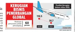  ?? RIZKY AGUNG/JAWA POS ??