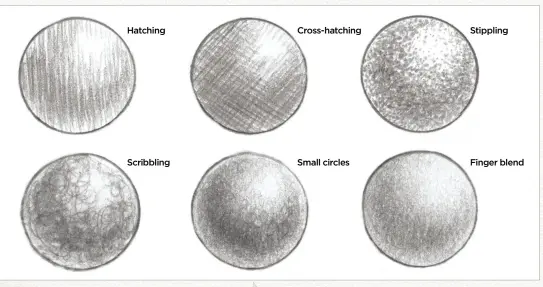  ??  ?? Stippling Cross-hatching Hatching Scribbling Small circles Finger blend