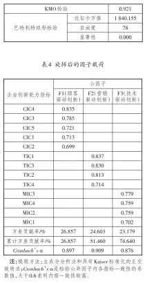  ??  ?? 3 KMO
表 检验和巴特利特球形检­验结果