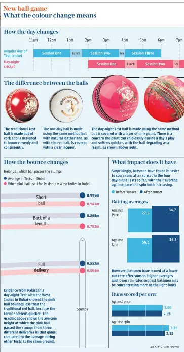  ??  ?? Uncertaint­y: Stuart Broad says England do not know how the pink ball will behave