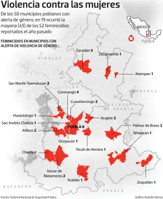  ?? GUERRERO HIDALGO TLAX. OAXACA VERACRUZ ESTADO DE PUEBLA ?? De los 50 municipios poblanos con alerta de género, en 19 ocurrió la mayoría (43) de los 52 feminicidi­os reportados el año pasado 1 1 2 3 2 4
PUEBLA 8 1 1 5 2 1 2 1 1 1 1 2