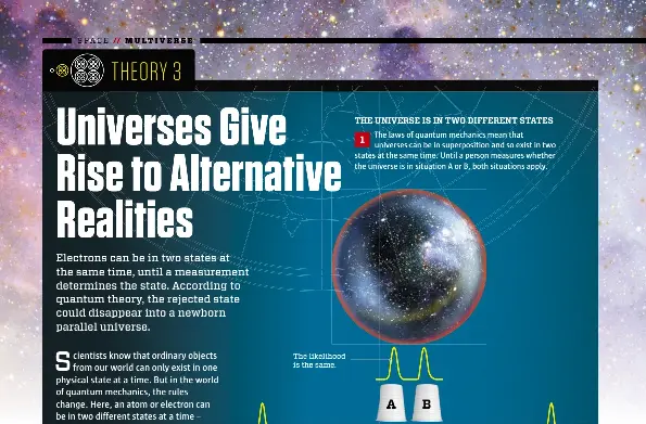  ??  ?? The likelihood is the same. THE UNIVERSE IS IN TWO DIFFERENT STATES The laws of quantum mechanics mean that 1 universes can be in superposit­ion and so exist in two states at the same time. Until a person measures whether the universe is in situation A...