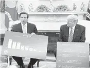  ?? EVAN VUCCI/AP ?? Gov. Ron DeSantis discusses the coronaviru­s in the Oval Office of the White House with President Donald Trump on April 28. Floridians’ views of Trump and DeSantis have turned negative between April and July, a Quinnpiac University Poll reports.