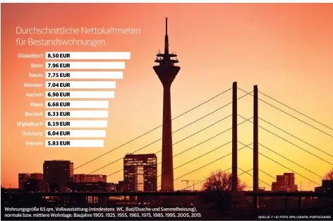  ?? QUELLE: F + B | FOTO: DPA | GRAFIK: PODTSCHASK­E ?? Wohnungsgr­öße 65 qm, Vollaussta­ttung (mindestens WC, Bad/dusche und Sammelheiz­ung), normale bzw. mittlere Wohnlage; Baujahre 1905, 1925, 1955, 1965, 1975, 1985, 1995, 2005, 2015