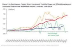  ?? ?? Looking to the future as other countries evaluate crypto. currency through their smartphone­s.