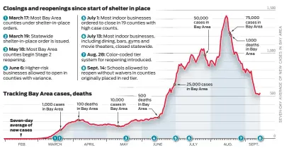  ?? Todd Trumbull / The Chronicle ?? Source: County health department­s and Chronicle research