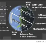  ?? Source: NASA ROBERT CALZA ADA ??