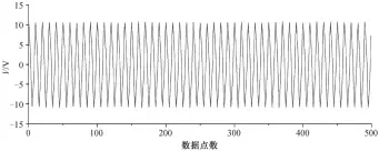  ?? ?? 图 2 AETA 电磁扰动低频原始数据­Fig. 2 AETA electromag­netic original data in low frequency range
