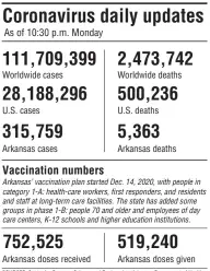  ?? Arkansas Democrat-Gazette ?? SOURCES: Center for Systems Science and Engineerin­g, Arkansas Department of Health