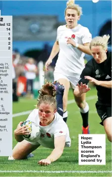  ??  ?? Hope: Lydia Thompson scores England’s second try