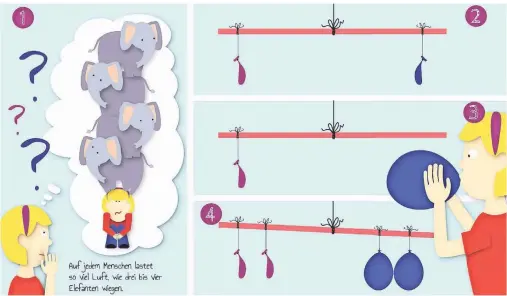  ?? ?? Um herauszufi­nden, dass auch Luft etwas wiegt, hängt ihr zuerst eine Holzstange auf. Und zwar so, dass sie in Balance ist. An jedes Ende hängt ihr einen nicht aufgeblase­nen Luftballon. Dann nehmt ihr den rechten herunter, blast ihn auf und hängt ihn wieder auf. Die Stange neigt sich. Das wiederholt ihr auf jeder Seite mit einem zweiten Ballon.