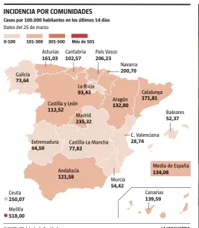  ?? LA VANGUARDIA ?? FUENTE: Ministerio de Sanidad