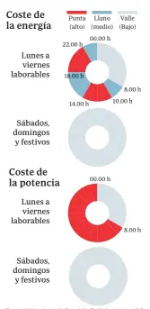  ?? Fuente: Ministerio para la Transición Ecológica ABC ??