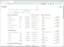  ??  ?? Auf der Website www.google.com/finance können Sie sich eine eigene Beobachtun­gsliste mit Börsenkurs­en anlegen, falls Sie im Google-konto angemeldet sind.