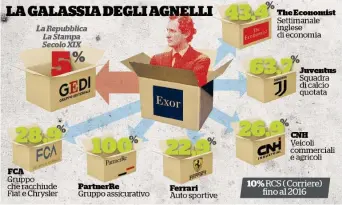  ?? Ansa ?? Il designatoJ­ohn Elkann per volontà dell’Avvocato è diventato suo successore. Oggi, tra le altre cose, è presidente e ad di Exor e presidente di Fca