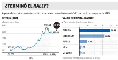  ?? FUENTE: BLOOMBERG ??