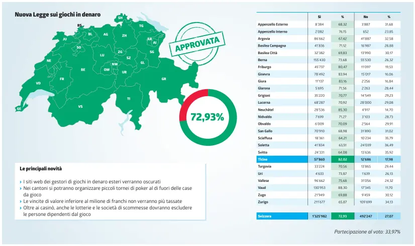  ?? INFOGRAFIC­A LA REGIONE ??