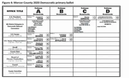  ?? IMAGES PROVIDED BY KIM ET AL. V. GIORDANO HANLON ET AL. ?? A traditiona­l line ballot from Mercer County in 2020.