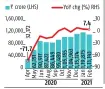  ?? Source: Finance Ministry ?? GST collection