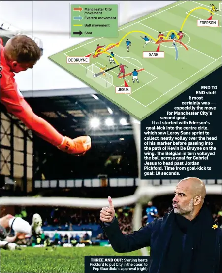  ??  ?? END TO END stuff it most certainly was — especially the move for Manchester City’s second goal. It all started with Ederson’s goal-kick into the centre cirle, which saw Leroy Sane sprint to collect, neatly volley over the head of his marker before passing into the path of Kevin De Bruyne on the wing. The Belgian in turn volleyed the ball across goal for Gabriel Jesus to head past Jordan Pickford. Time from goal-kick to goal: 10 seconds. THREE AND OUT: Sterling beats Pickford to put City in the clear, to Pep Guardiola’s approval (right)