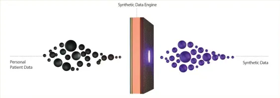  ?? (Atreo) ?? AN ARTIST’S rendering shows how MDClone culls through thousands of data points.