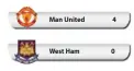  ??  ?? Man United West Ham 4
0