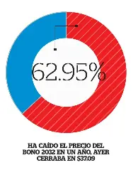 Moody's rebaja nota de El Salvador a Caa3 - PressReader