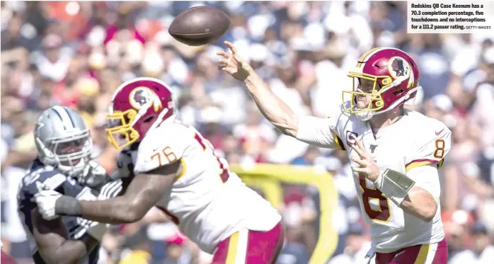  ?? GETTY IMAGES ?? Redskins QB Case Keenum has a 70.3 completion percentage, five touchdowns and no intercepti­ons for a 111.2 passer rating.