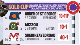  ?? BPI ?? Seven up: Order Of St George delivers Aidan O’Brien (inset) his seventh Gold Cup win