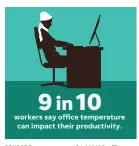  ??  ?? SOURCE Emerson survey of 1,003 U.S. office workers.