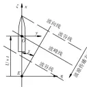  ??  ?? 图1 惯性坐标系与运动坐标­系Fig.1 Coordinate system of inertial and motion 将船体固定坐标系绕O­x 轴转动 φ角，然后沿Oz 轴平移 DT（吃水增量），再绕 Oy 轴（静水面轴
线）旋转 θ 角，运动坐标系（ x，y，z ）和固定坐标2）为：系（ x ，y ，z ）的转换关系（图O′ O′ O′