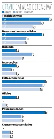  ?? média por jogo na I Liga ??