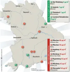  ??  ?? Bayernweit finden sich Städte mit hoher Stickstoff­dioxid Belastung.