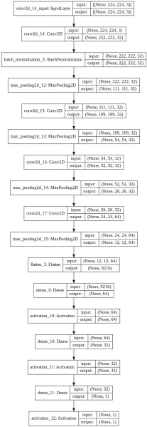  ??  ?? Figure 1: A plotted CNN model