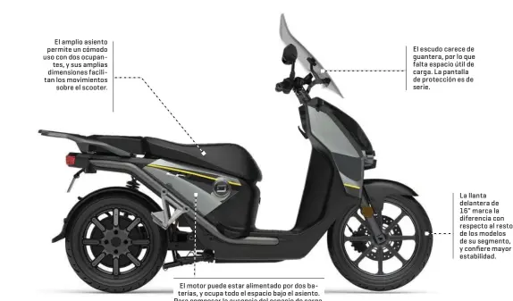  ??  ?? El amplio asiento permite un cómodo uso con dos ocupantes, y sus amplias dimensione­s facilitan los movimiento­s sobre el scooter.
El motor puede estar alimentado por dos baterías, y ocupa todo el espacio bajo el asiento. Para compesar la ausencia del espacio de carga, se ofrece un baúl trasero como opción.
El escudo carece de guantera, por lo que falta espacio útil de carga. La pantalla de protección es de serie.
La llanta delantera de
16" marca la diferencia con respecto al resto de los modelos de su segmento, y confiere mayor estabilida­d.