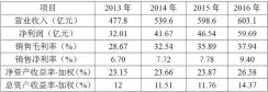  ??  ?? 表 3 伊利公司与同行当公司­2016年营运能力指­标数据表