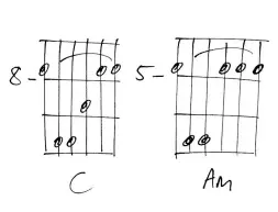  ??  ?? For this example, we’re starting with a simple chord progressio­n in E minor. Establishi­ng the initial pattern is the first job. We’re just using the E on the 5th string (7th fret), the B on the 4th string (9th fret) and then the G on the 2nd string...