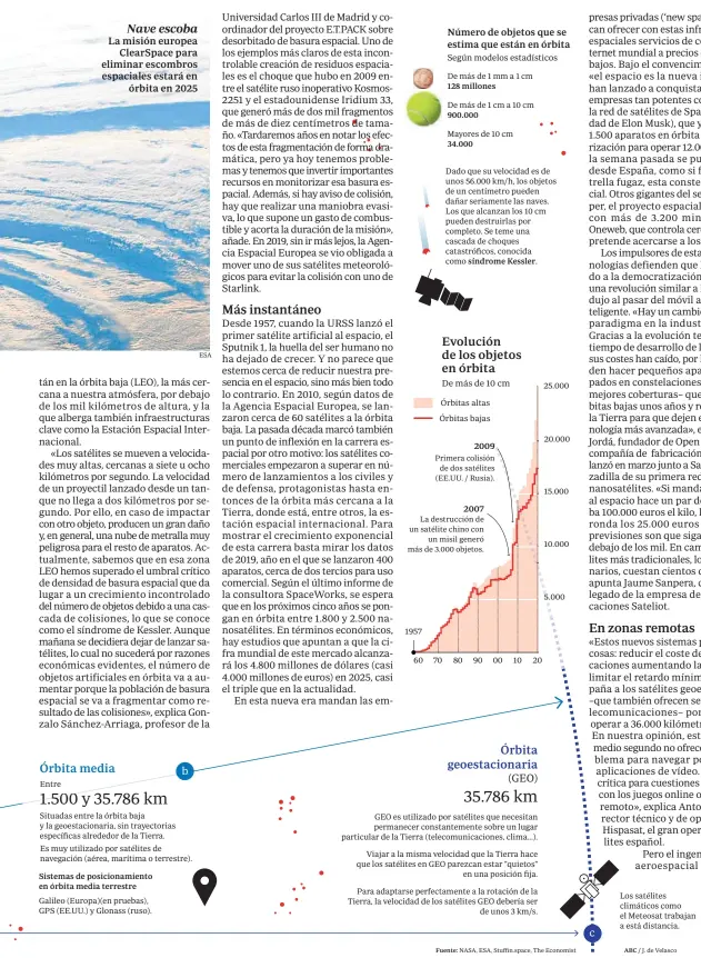  ?? Fuente: NASA, ESA, Stuffin.space, The Economist ABC / J. de Velasco ??