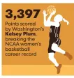  ??  ?? NOTE SW Missouri State’s Jackie Stiles tallied 3,393 points between 1997-2001 SOURCE USA TODAY Sports