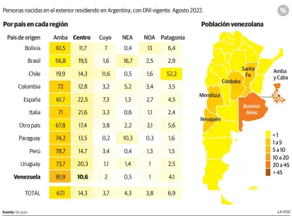  ?? ?? Inmigrante­s en Argentina