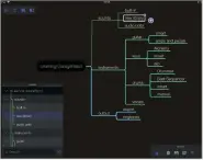  ??  ?? From Quick Entry mode, tapping Create Mind Map tells MindNode 5 convert your list into an editable mind map.