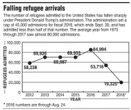  ?? Source: U.S. Department of State NWA Democrat-Gazette/CHRIS SWINDLE ??