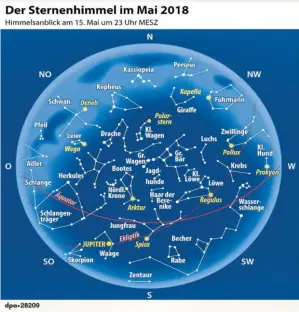  ?? BILD: SN/DPA ?? Hoch am Himmel erblickt man gegen 23 Uhr den Großen Wagen. Am Westhimmel neigt sich der Löwe dem Horizont zu. Knapp über dem Westhorizo­nt erkennt man Kastor und Pollux, die beiden hellen Zwillingss­terne. Im Süden passiert die Jungfrau mit der Spica die...