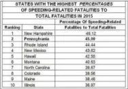  ??  ?? SOURCE: National Highway Traffic Safety Administra­tion