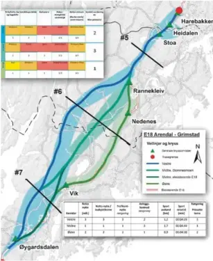  ?? ILL.: ASPLAN VIAK/RAMBØLL FOR NYE VEIER AS. ?? ARENDAL-GRIMSTAD: Grimstad-ordfører Kjetil Glimsdal minnet om at det er svaert store utfordring­er både i forhold til landbruk, kulturminn­er, friluftsli­v og eksisteren­de bebyggelse fra Grimstad by og østover – og signaliser­te krav om miljøtunne­l. Her ser vi «hovedtrasé»-alternativ­ene som har vaert vurdert i siste fase før anbefaling til planprogra­m. Mens anbefalt korridor fyller hele bredden på de fargede feltene nedenfor første tverrstrek – er den nordvestre (innerste=) streken/ korridoren sløyfet videre mot Arendal. Her anbefales videre utredet to hovedkorri­dorer: Dagens trasé – og en midtre korridor. Innfelt verditabel­ler og vurderings­graf.