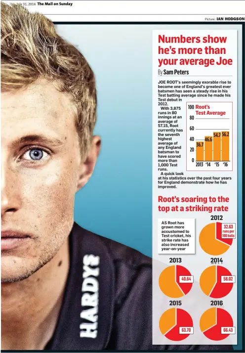  ?? Picture: ?? NO ORDINARY JOE: Root has now establishe­d himself as one of England’s greatest batsman at the age of 25