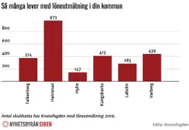  ?? Bild: NYHETSBYRÅ­N SIREN ?? HÖGKONJUKT­UR.