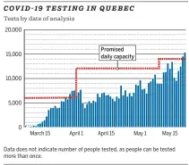  ?? SOURCE: INSTITUT NATIONAL DE SANTÉ PUBLIQUE POSTMEDIA NEWS ??